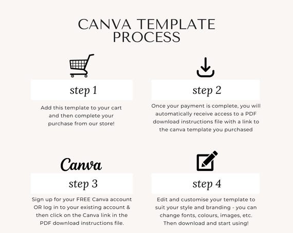 PMU Aftercare Cards editable Canva templates - preview 8